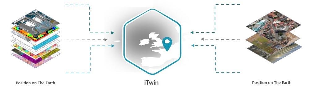 iTwin Alignment image