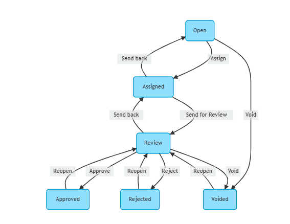 Visualized Workflow